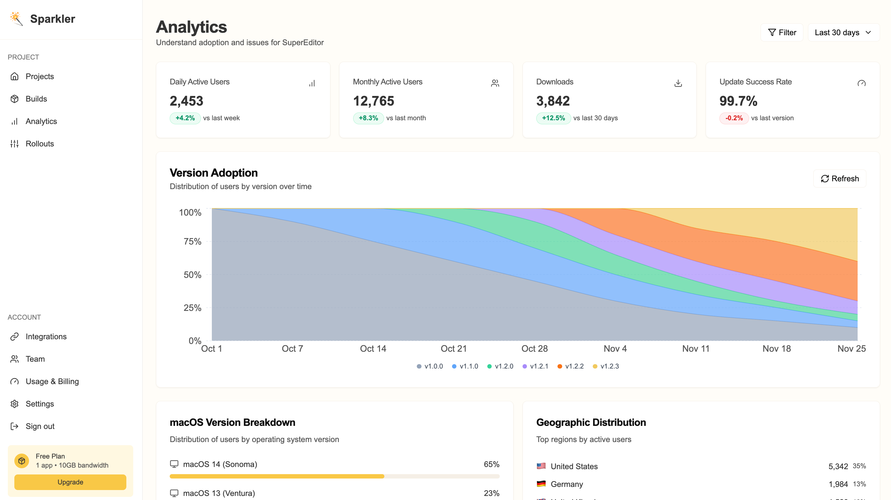 Sparkler Analytics Dashboard
